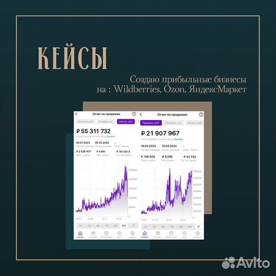 Готовый бизнес на вб и Озон от производителя