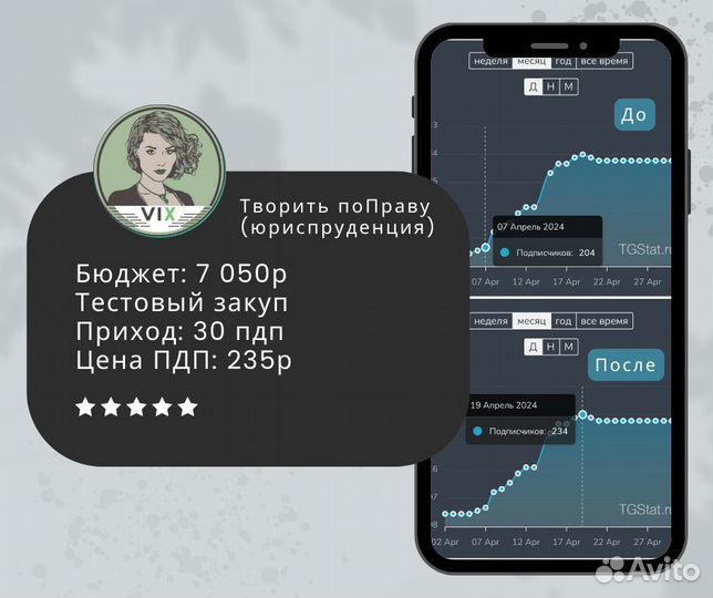 Закупка рекламы и продвижение в телеграм