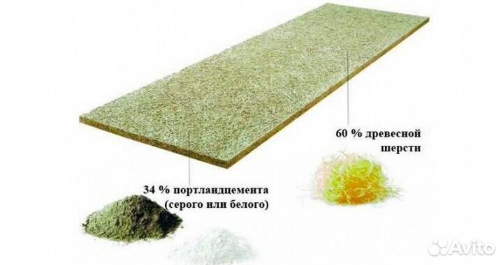 Сип панели GRB, цсп, пвх