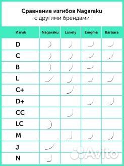 Ресницы для наращивание Nagaraku изгиб N(M)