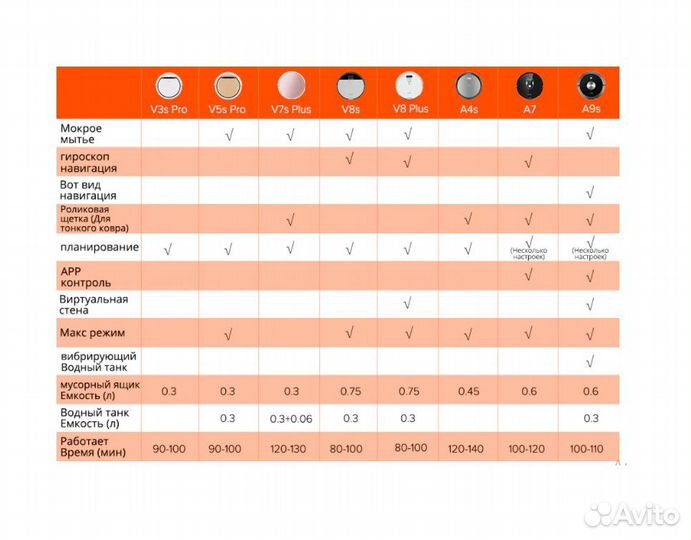 Ilife V7s Plus, робот пылесос, новый