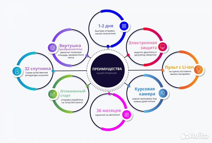 Кораблик для рыбалки и завоза прикормки