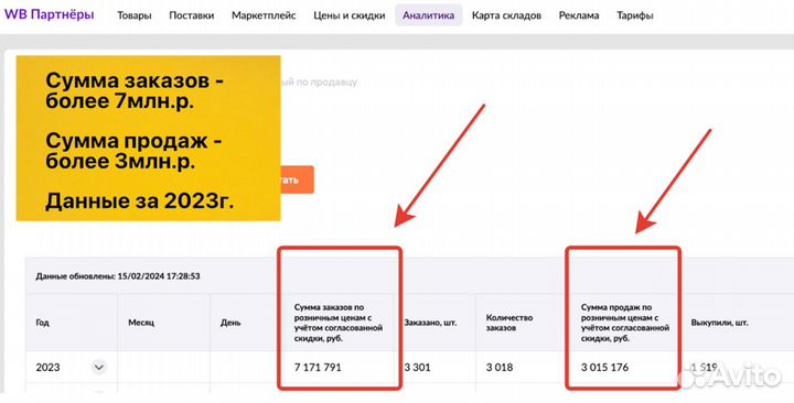 Интернет магазин на Вайлдберриз прибыль 102 000р