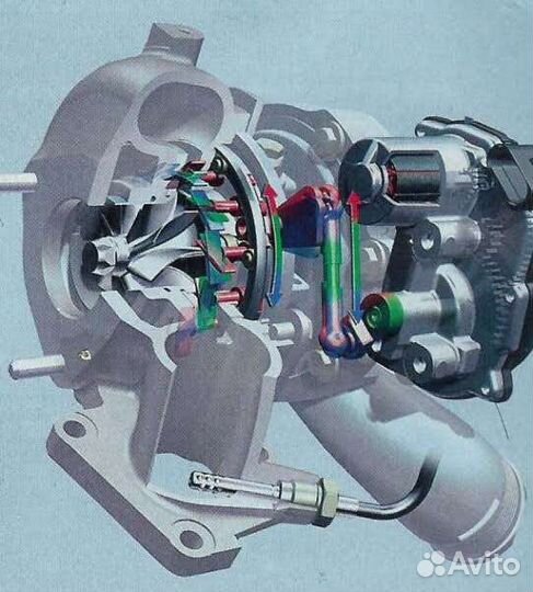 Ремонт-продажа актуаторов турбин в Пензе *Турбо58*