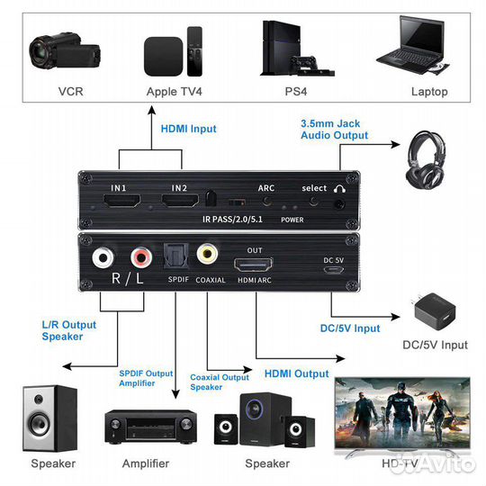 Коммутатор hdmi 4K HDR