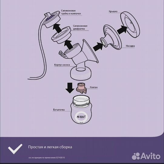 Ручной молокоотсос Philips Avent Comfort SCF430/10