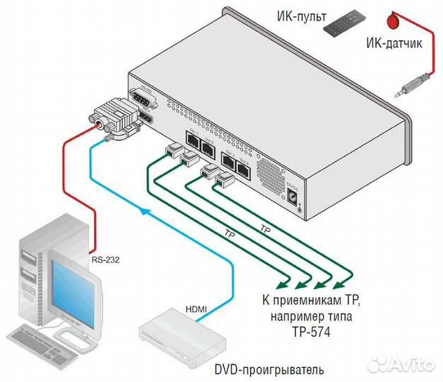 Видеопередатчик Kramer VM-1H4C hdmi сигнала