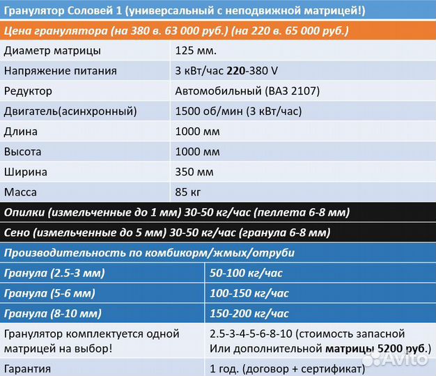 Гранулятор Соловей 1