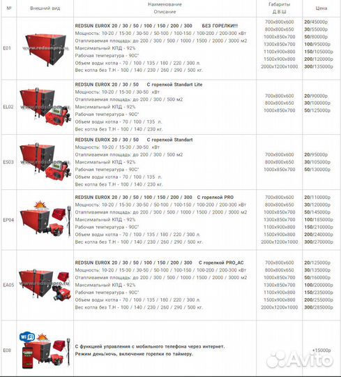 Котел отопительный eurox 150 C горелкой PRO