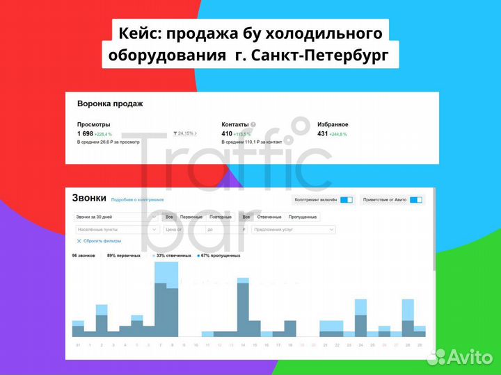 Авитолог / продвижение на авито / консультация