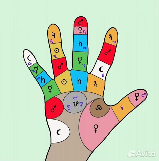 Консультация астролога