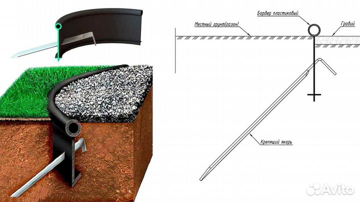 Бордюрная лента садовая