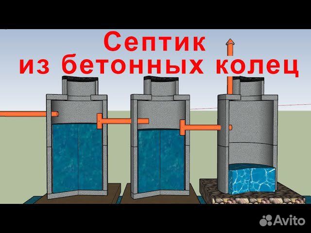 Септик под ключ