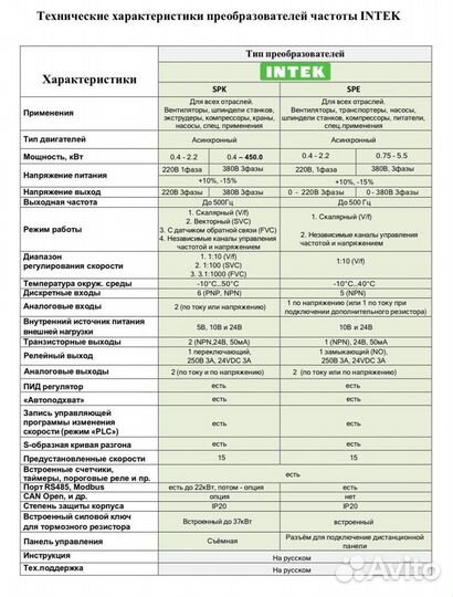 Частотный преобразователь intek