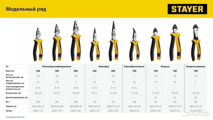 Тонкогубцы (2203-3-16), stayer Hercules, 160 мм