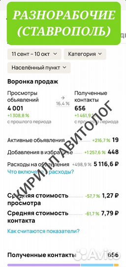 Авитолог с гарантией по договору. Услуги авитолога