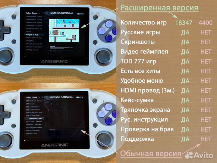 Anbernic RG353P 256Gb расширенная версия 18347 игр