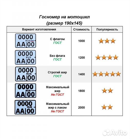 Изготовление госномеров в г. Одинцово