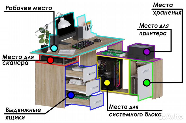 Компьютерный стол для школьника / стол с ящиками
