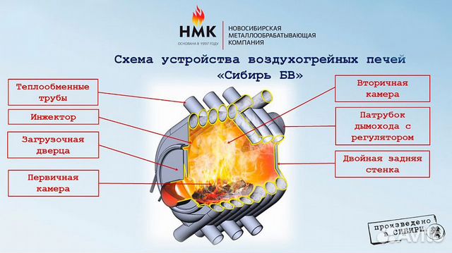 Печь булерьян размеры на площадь