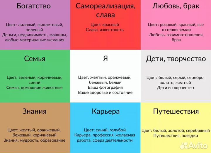 Карта желаний