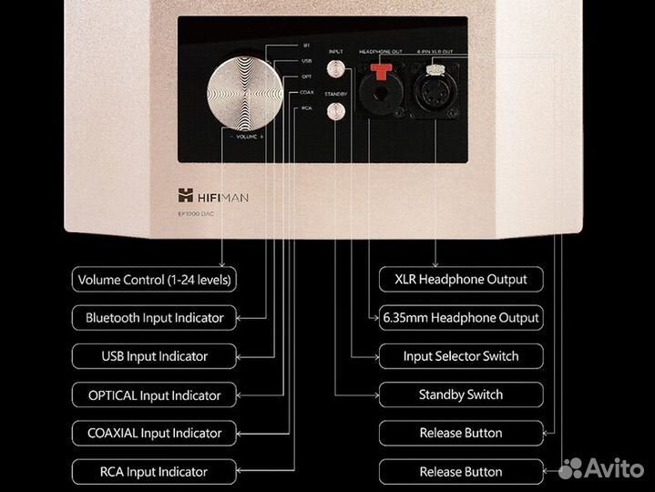 Цап / Усилитель HifiMan EF1000 DAC / NEW