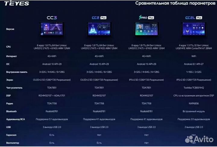 Магнитола Teyes Android CC3 CC2+ X1 CC2L CC3 2K