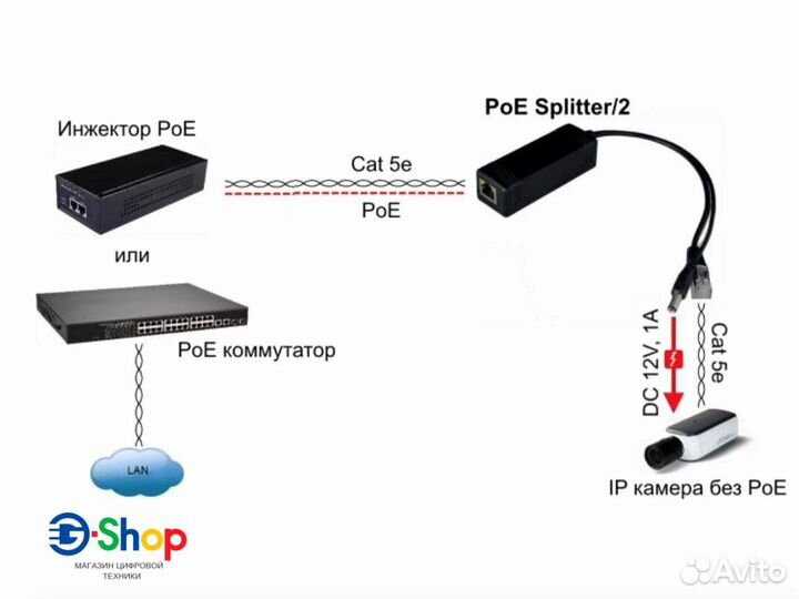 Адаптер POE сплиттер пассивный (12-48V2A)