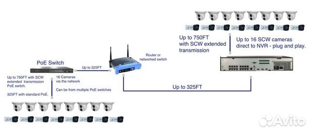 Комплект видеонаблюдения HiWatch Оптом