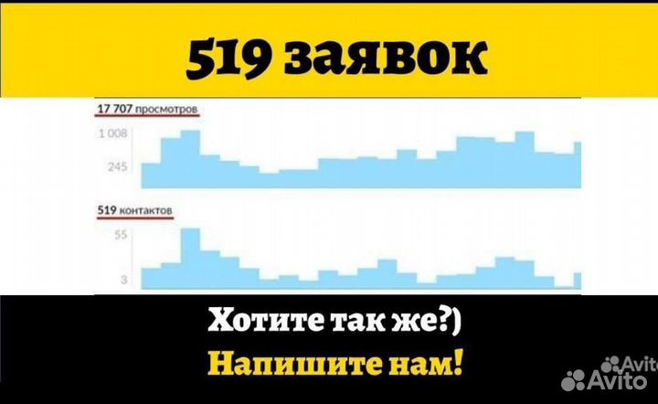 Авитолог.Репутация.Отзывы