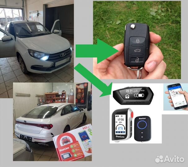 Сигнализация с установкой