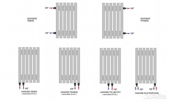 Вертикальный радиатор \ вертикальный радиатор