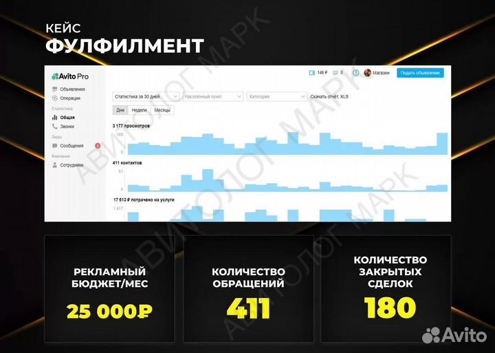 Авитолог / Услуги Авитолога