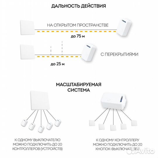 Контроллер для дистанционного выключателя LD200