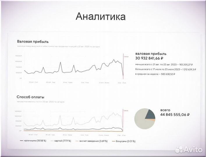 Касса для шашлычной + автоматизация