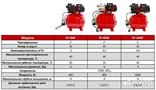 Насосная станция STI aqua-JET PH-1000P