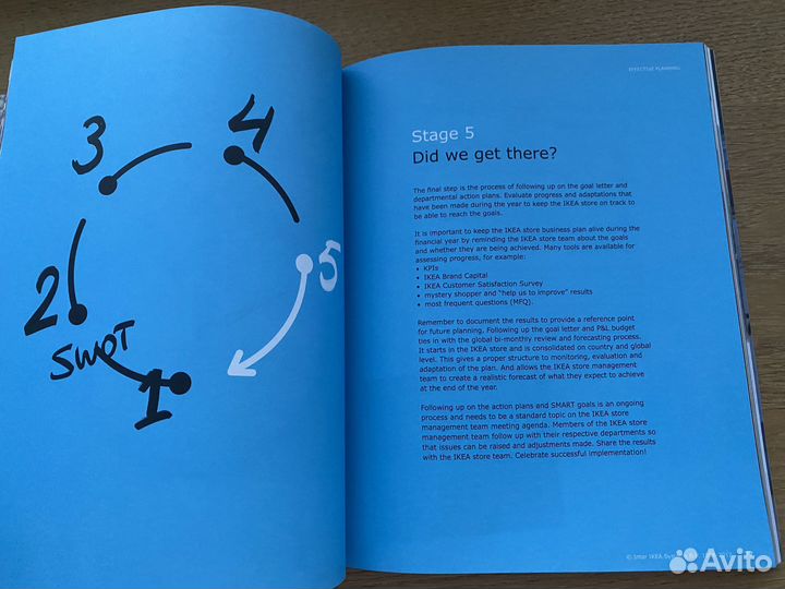 Книга Store operations the IKEA way