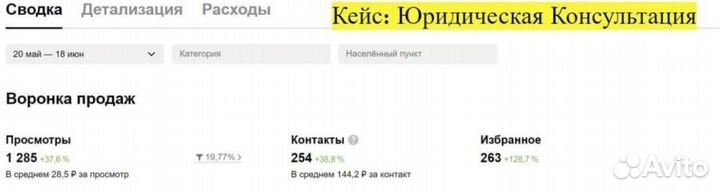 Авитолог/Продвижение вашего бизнеса на Авито