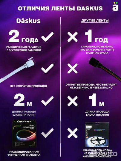 Лента светодиодная 20 метров RGB LED с пультом