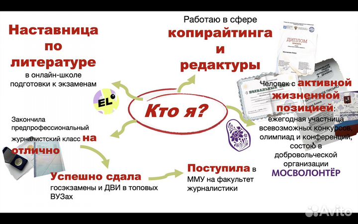 Егэ/огэ Репетитор по литературе/русскому/англ