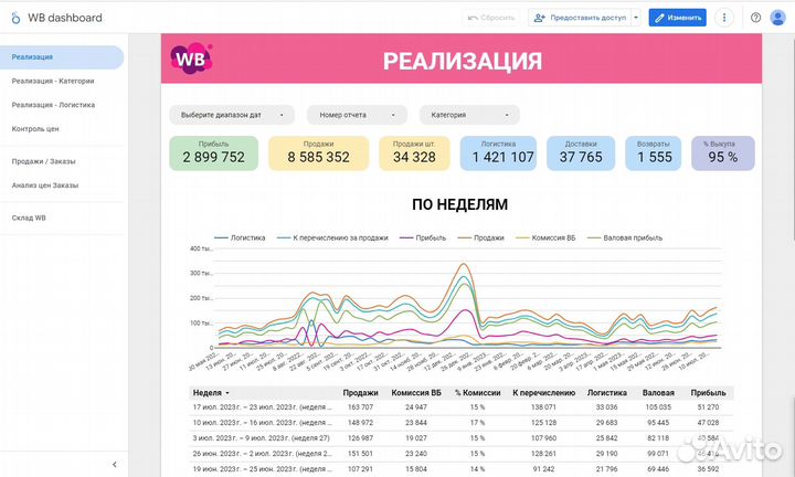 Оцифровка бизнеса на Wildberries по API