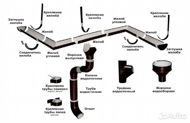 Врезная воронка водостока