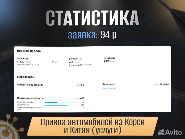 Авитолог / Услуги Авитолога