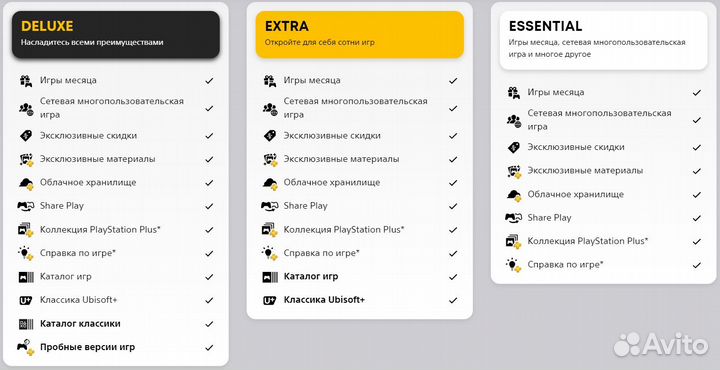 Подписка PS Plus 1 мес. / Игры PS4 PS5