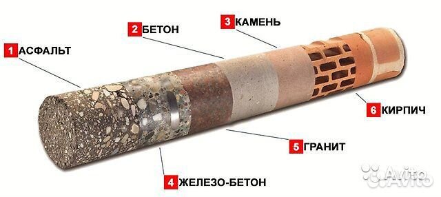 Алмазное Бурение отверстий