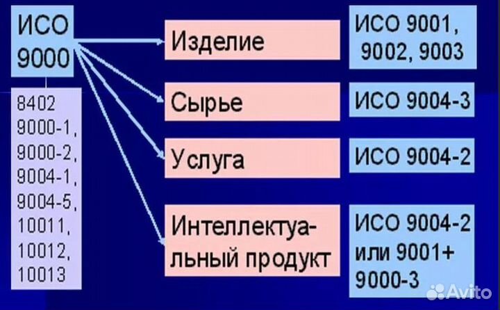 Сертификат исо ISO