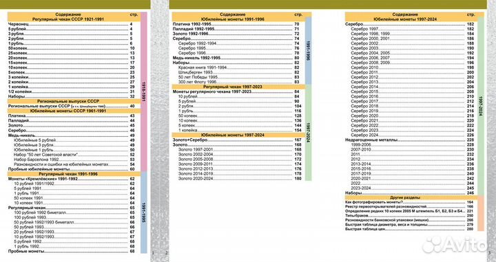 Каталог Монет СССР и России 1918-2024 годов 19 вып