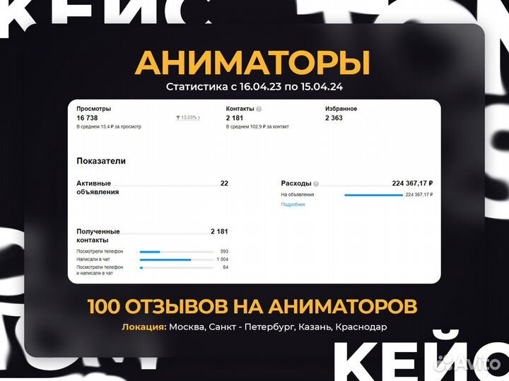 Авитолог. Привлечение клиентов. Обучение