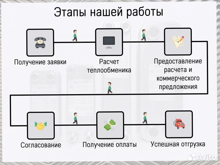 Теплообменник паяный под фреон, доставка