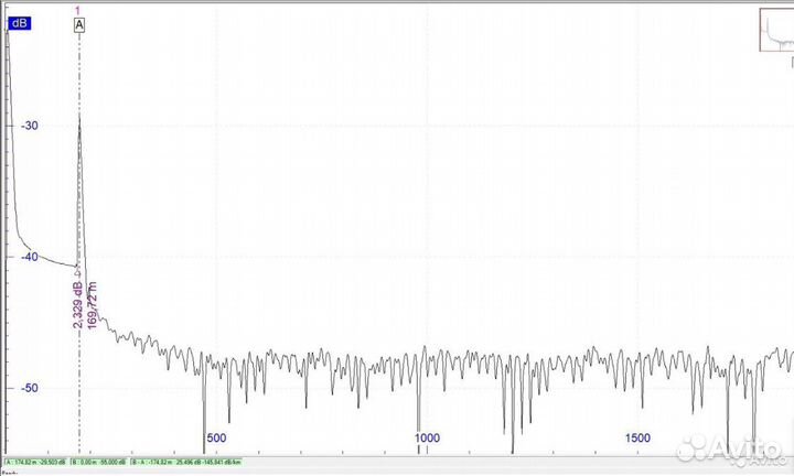 Аренда сварочного аппарата и рефлектометра (пов.)